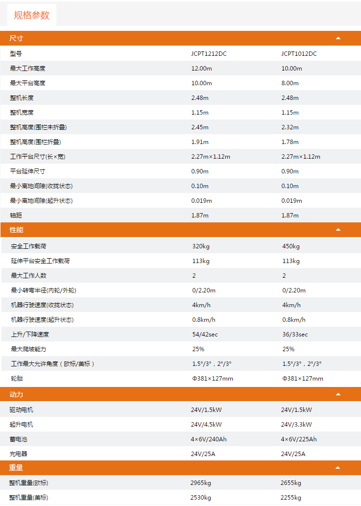 武威升降平臺JCPT1212DC/JCPT1012DC規(guī)格參數