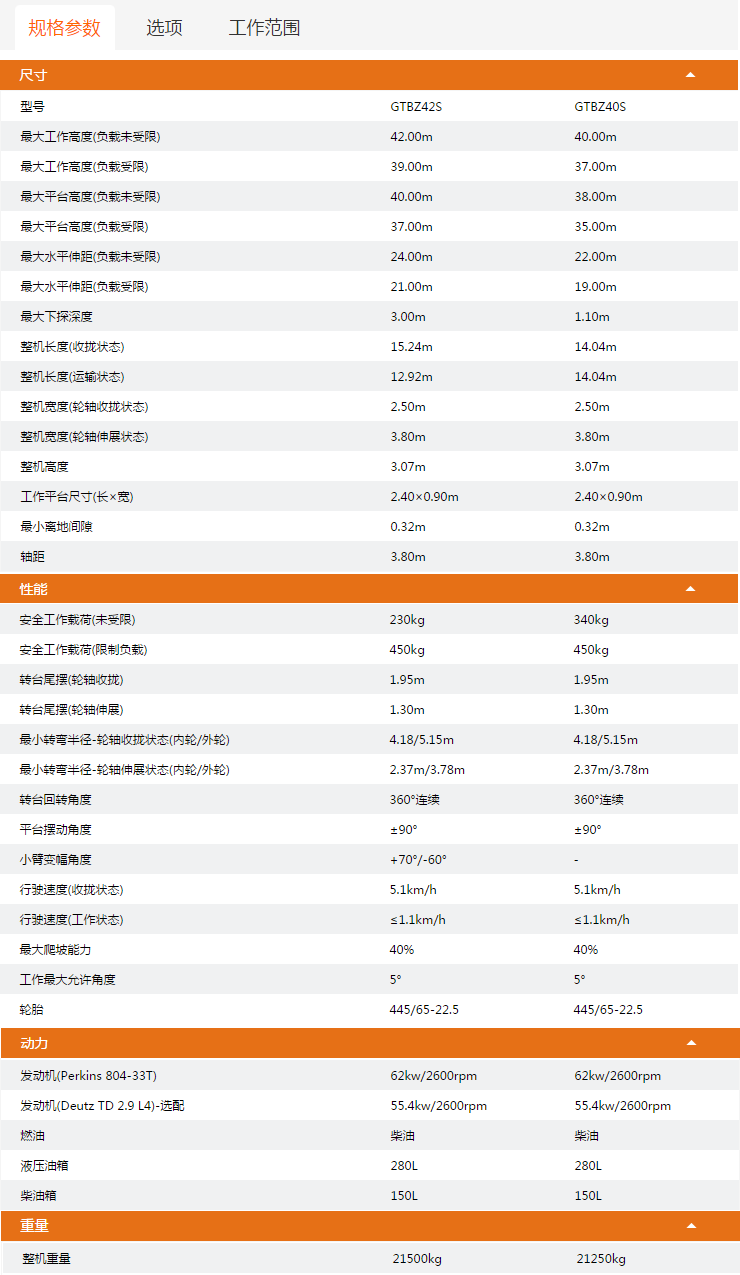 升降平臺GTBZ42S/GTBZ40S規(guī)格參數