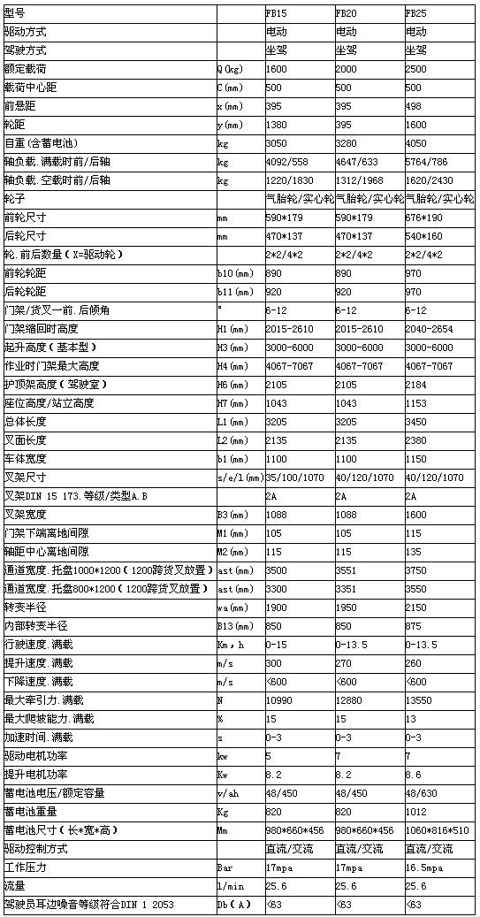 重慶武威武威武威升降機(jī)租賃